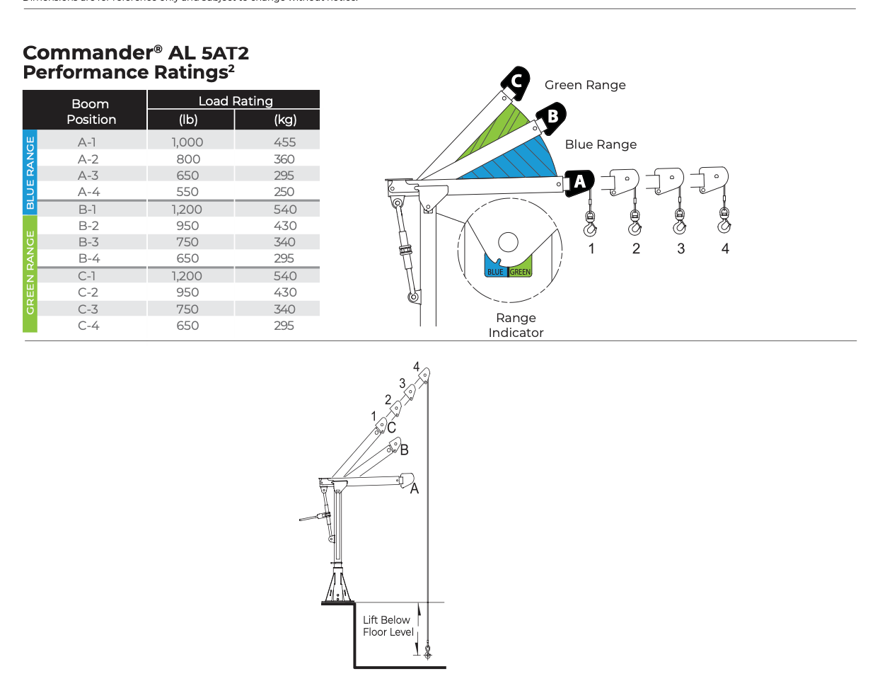 COMMANDER® AL 5AT2 PERFORMANCE RATINGS